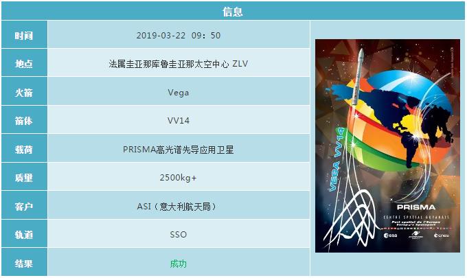 2019各国航天发射计划 (2019年12月全球航天发射合集)