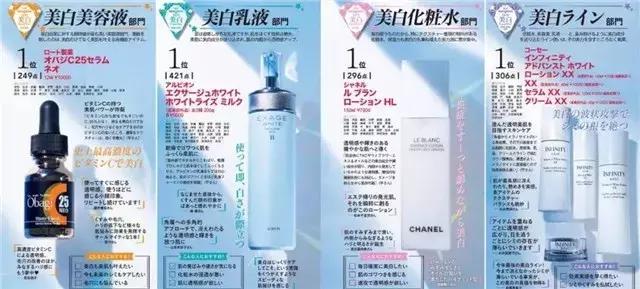 日本美白产品大赏,2020日本最佳美白产品奖