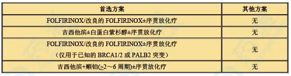 胰腺癌药物有哪些,全球胰腺癌药物市场