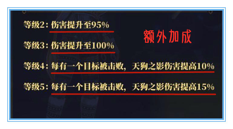 山海镜花天狗被动怎么刷,山海镜花新手强力阵容搭配详解