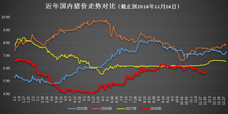 沃农播报｜11月26日毛猪价格上涨