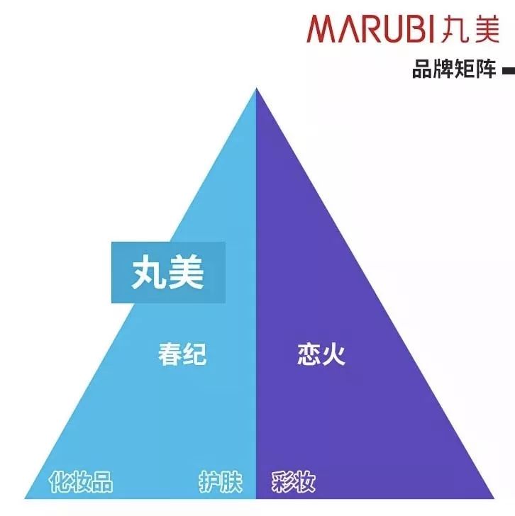 2023年化妆品行业上市公司,化妆品公司上市流程及时间