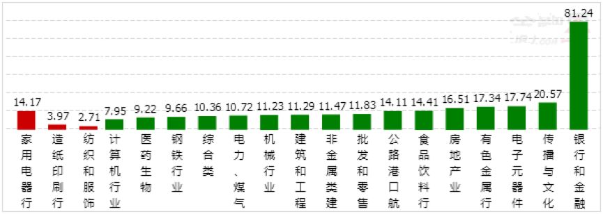 又是他百亿砸盘A股大跌，马信琪赵老哥爆买TCL超6亿|游资揭秘
