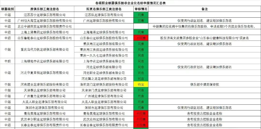 中超改名什么是中性名,中超多队改名情况