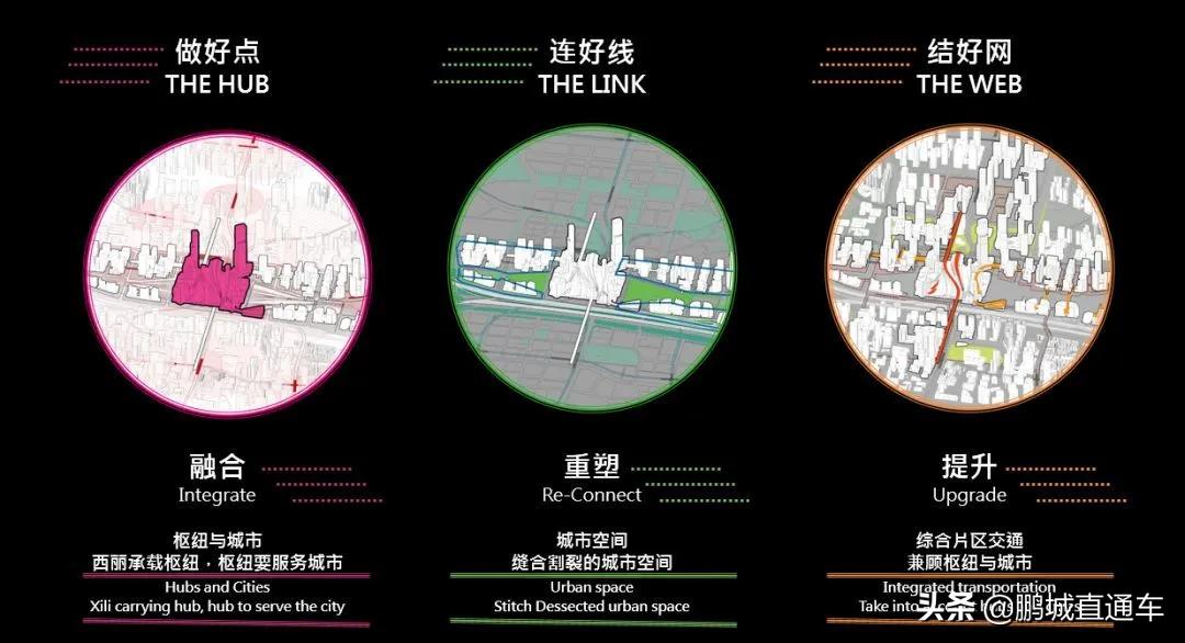 西丽综合交通枢纽开工,西丽综合交通枢纽设计方案