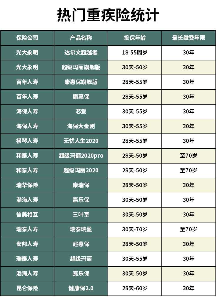 华夏常青树重疾险特惠2.0版,华夏常青树特惠版重疾险值得买吗