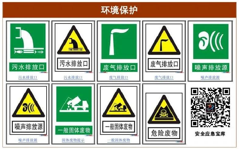 一分钟看懂各种安全标志,一分钟了解安全标志