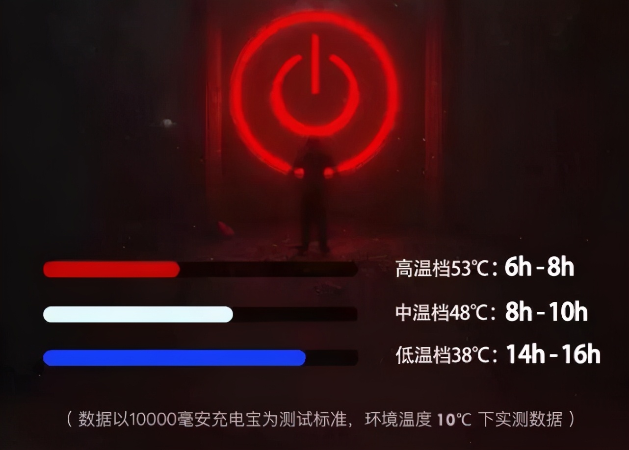 抗寒保暖防风背心,保暖衣服防寒神器