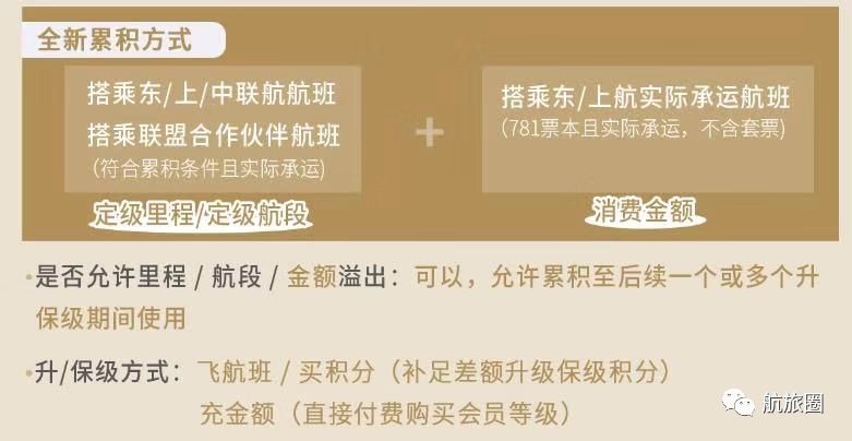 东航推全新会员体系，你离“白金”精英更近还是更远了