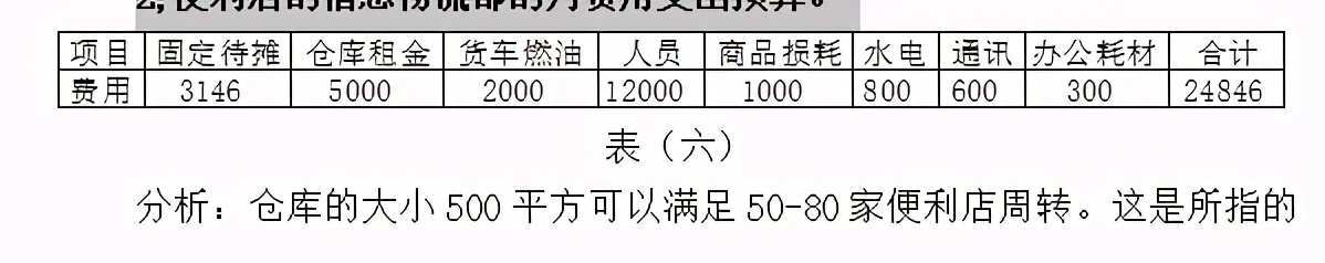 《连锁干货》：连锁便利店盈利模式