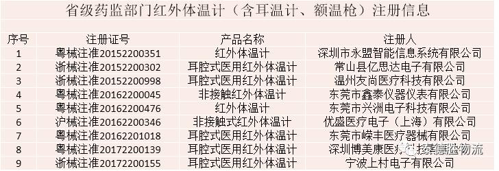 #泰Q头条#030期红外体温计出口通关，打个样