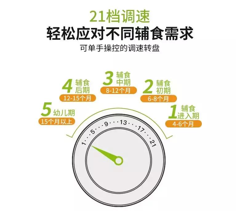 厨房小家电最实用推荐,最实用的厨房小家电