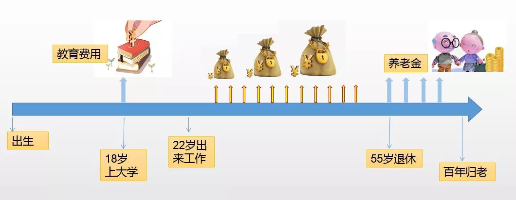 香港保诚隽升实际分红,香港保诚19年分红险