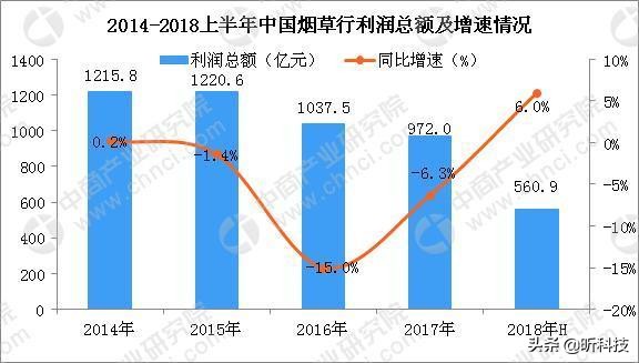 利润超过50%的行业有哪些,利润近90%的生意为何却很少有人干