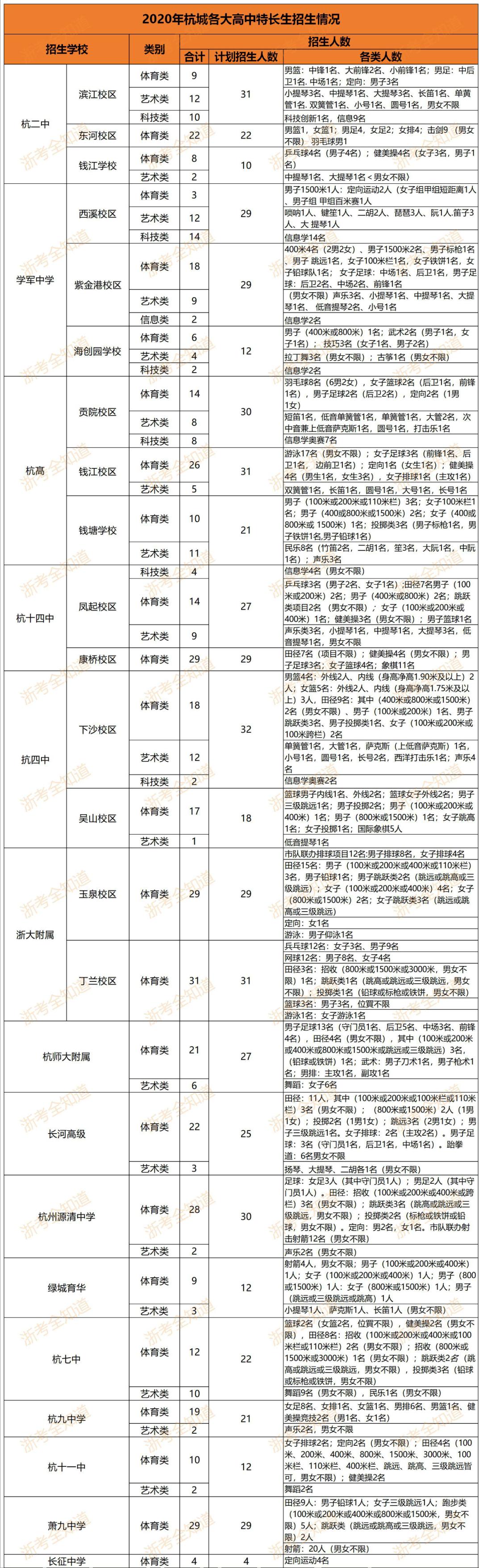 中考不是分配生怎么办,中考成绩不好怎么择校继续升学