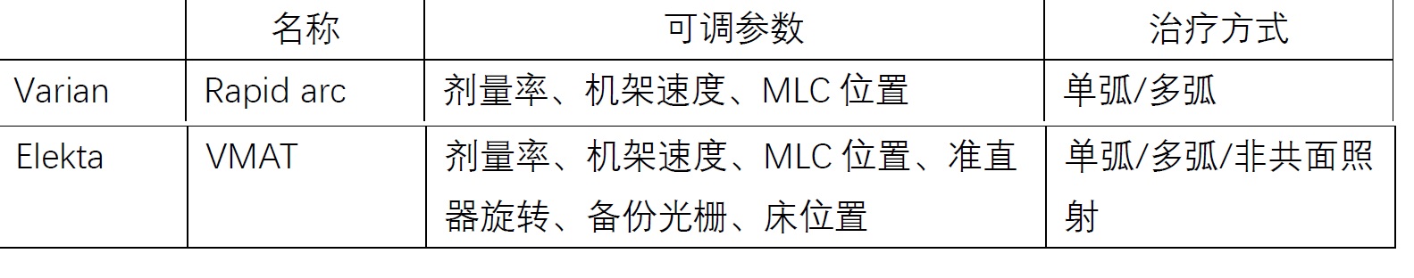 医用粒子加速器,医用加速器的原理