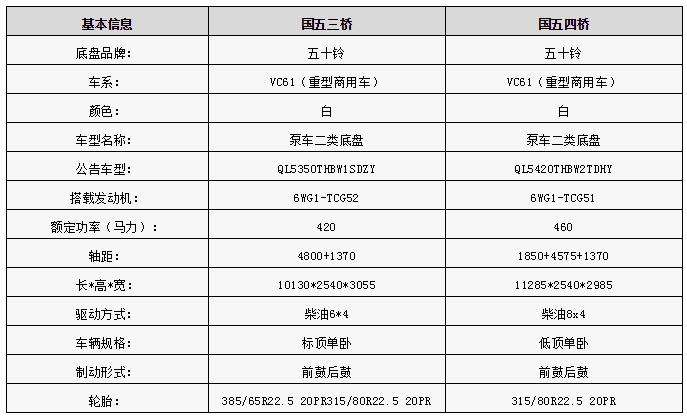 国三车还能办营运证吗,国三车还能通过年审吗