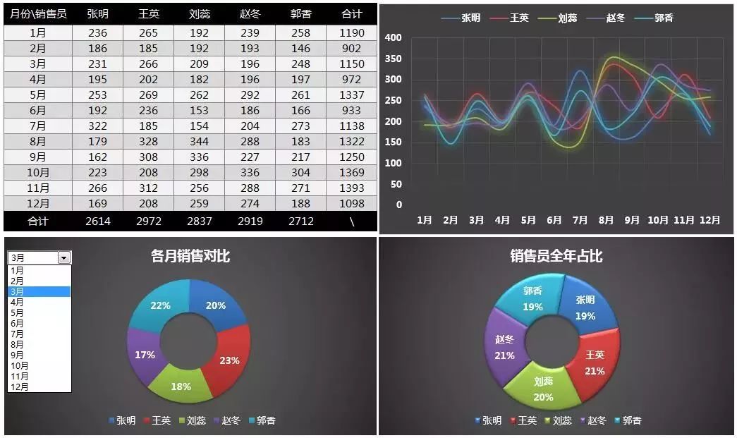 教你用excel记账财务报表自动生成,excel自动生成报表