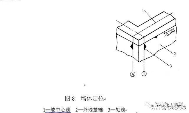 施工测量放线指导手册,土建测量放线全过程