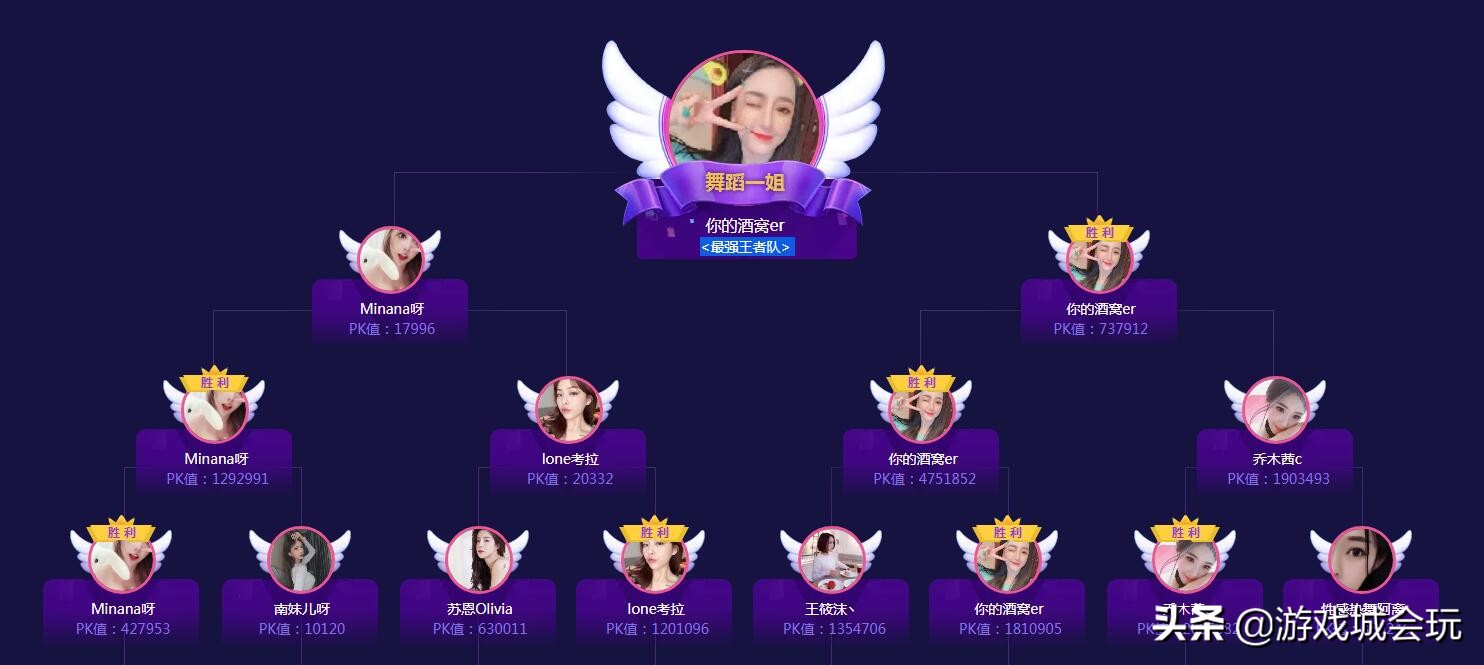 斗鱼pdd和旭旭宝宝谁人气高,斗鱼pdd冠军
