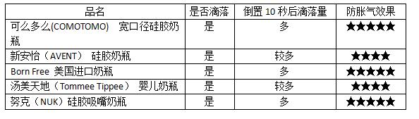 新手爸妈选择奶粉认准几点,新手爸妈必备奶瓶牌子