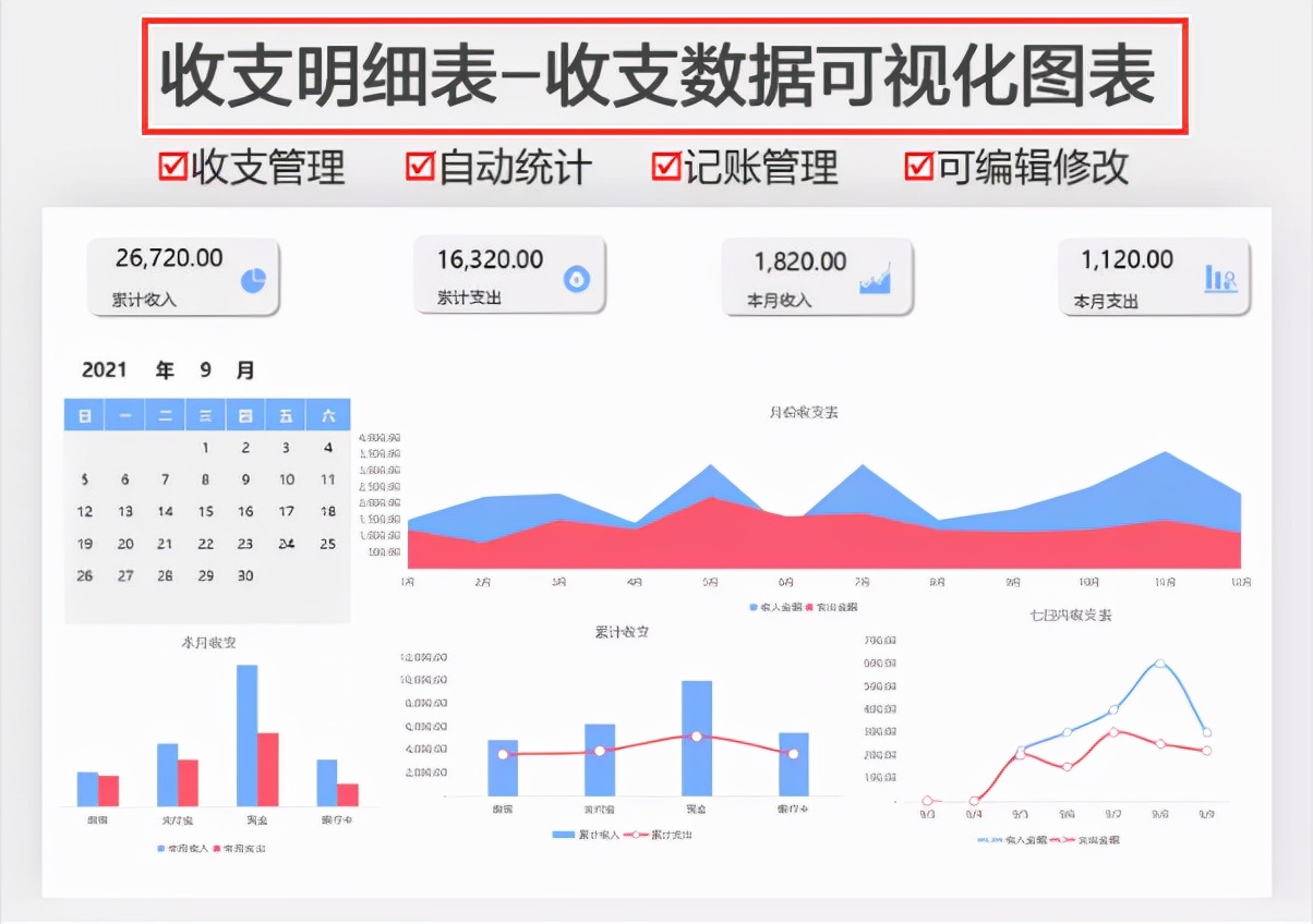 求建筑工地全套excel财务报表模板,excel制作财务报表公式教程