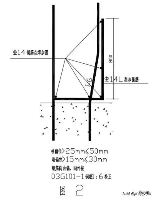 框架柱钢筋位置偏移怎么办,基础钢筋柱子偏移20公分怎么处理