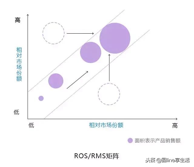 经典的管理分析模型,十大经典管理分析工具