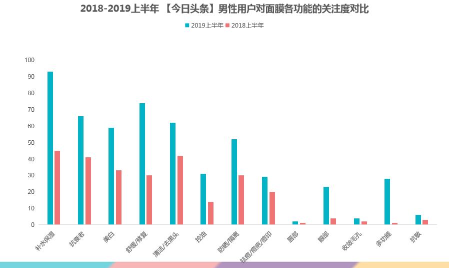 2023年大数据趋势,大数据2021趋势