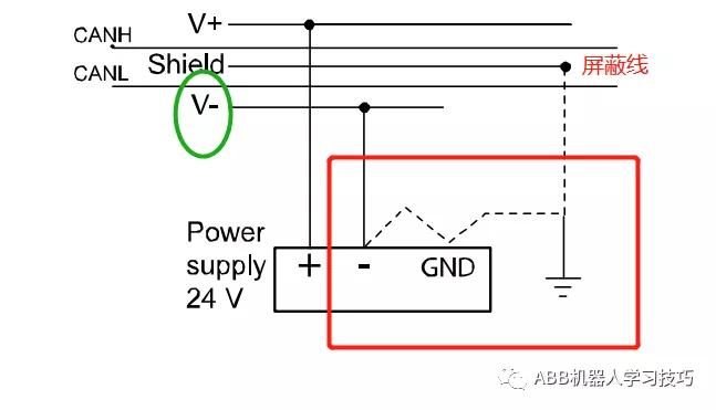 通信配置11：DeviceNetAnybus从站/适配器