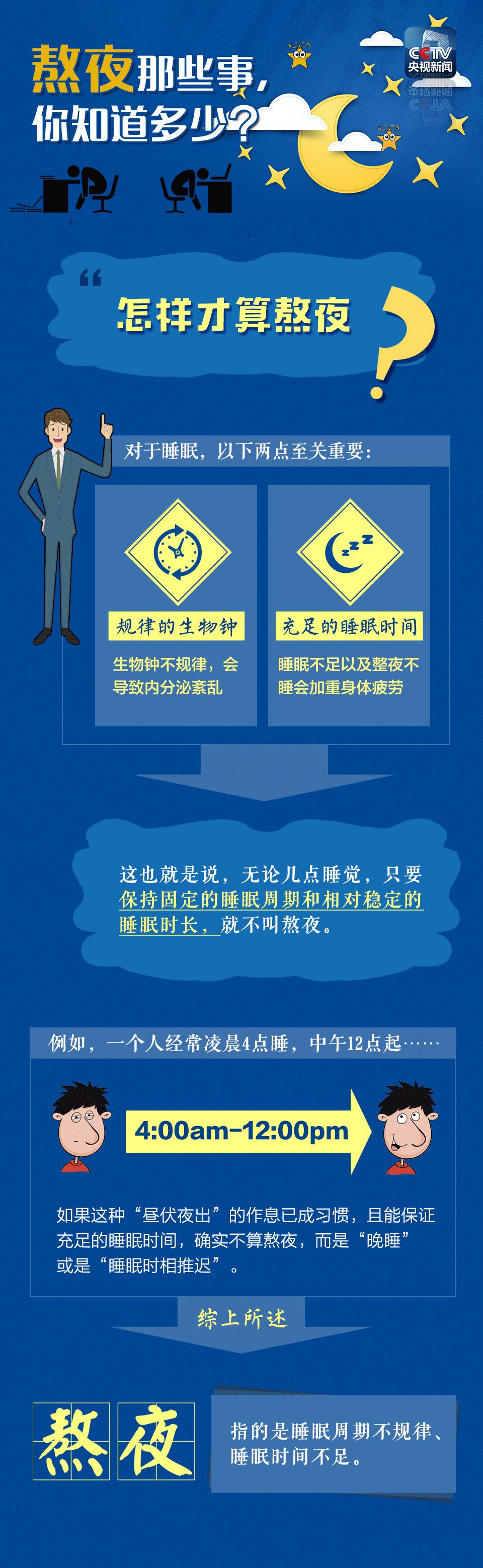 长期熬夜导致眼睛视线模糊怎么办,连续熬夜眼睛模糊失明