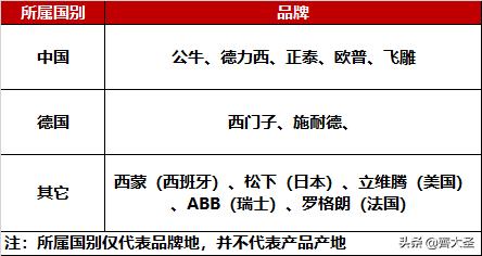 开关插座高效率安装教程,开关插座高度定位标准表