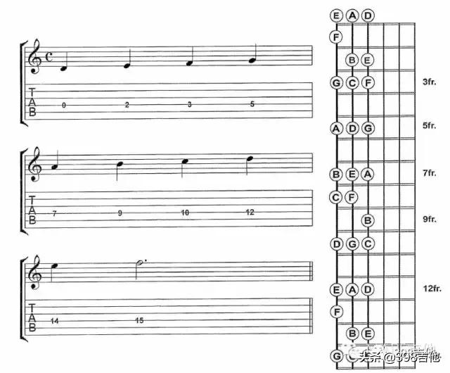 有图片的吉他,吉他指板各品位音名对照图