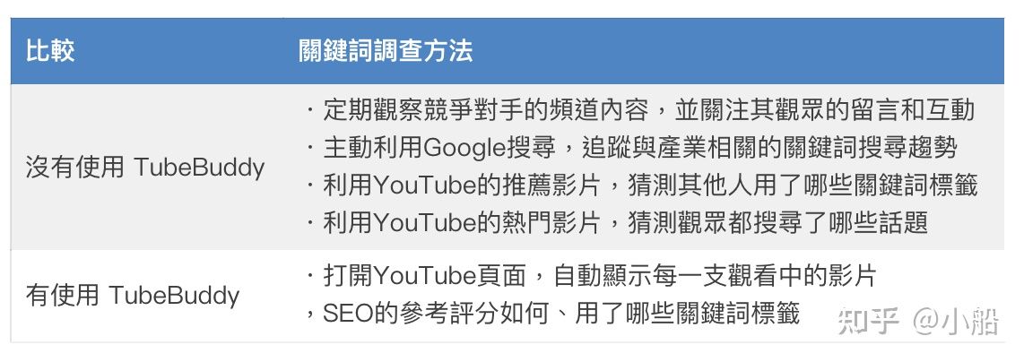 tubebuddy使用技巧,tubebuddy如何用