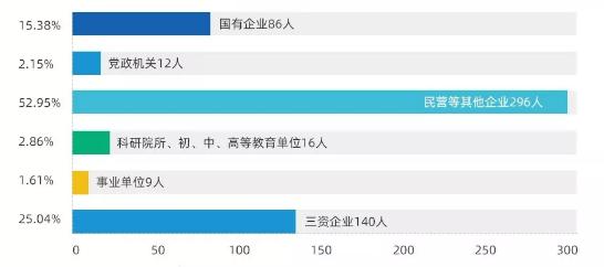 16个专业,上海工资高的大学专业排名