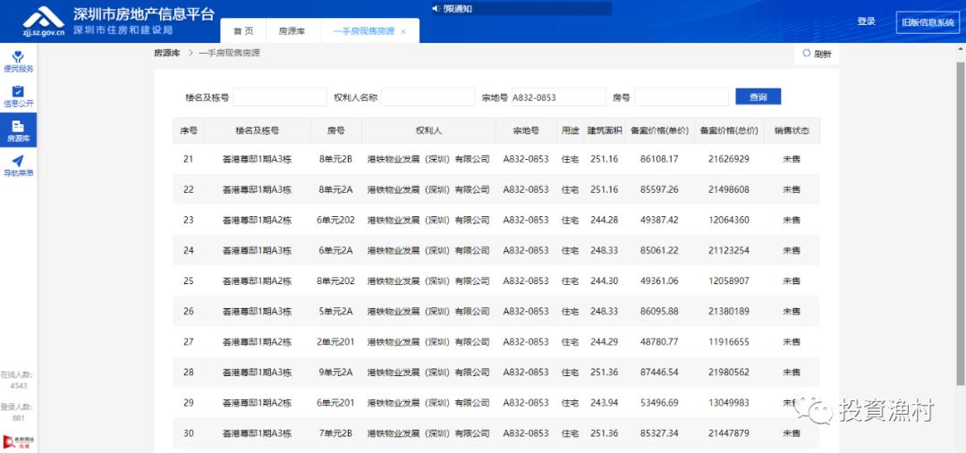 深圳龙华港铁天颂开盘价,深圳龙华港铁天颂二房一厅