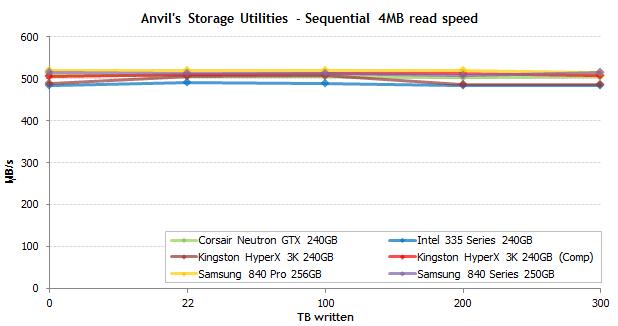 固态硬盘的读取和写入速度,固态硬盘写入量与寿命