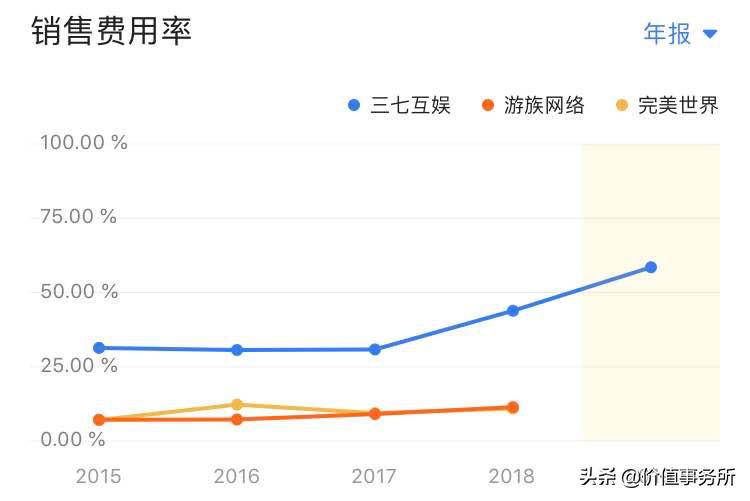 财报季|比贵州茅台还赚钱的印钞机，三七互娱，中国第三大网游