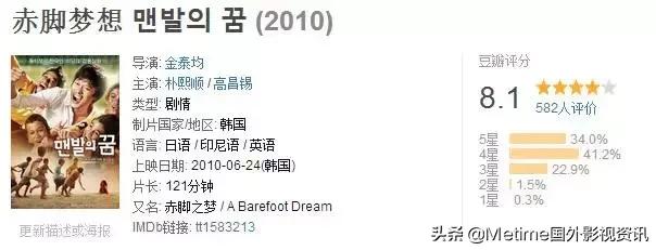 冷门科幻电影推荐,韩国冷门好看电影