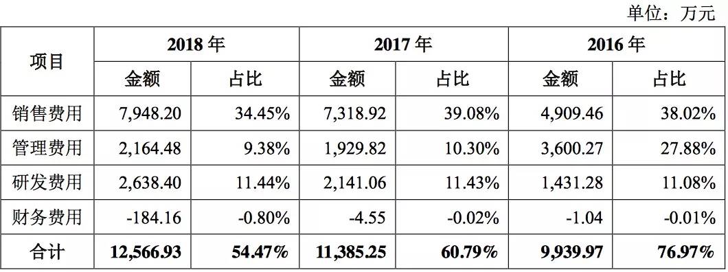 女人救星男人福音，“华泰系”突击入股替硕世生物保驾护航？