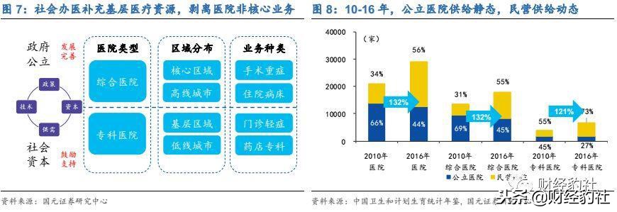 体检行业状况和发展趋势,珍爱生命定期体检