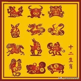 生肖属相常识大全,如何根据年龄判断生肖属相