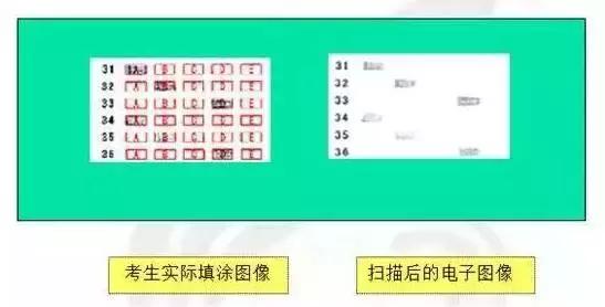高考涂答题卡注意事项,高考答题卡正确填涂方法