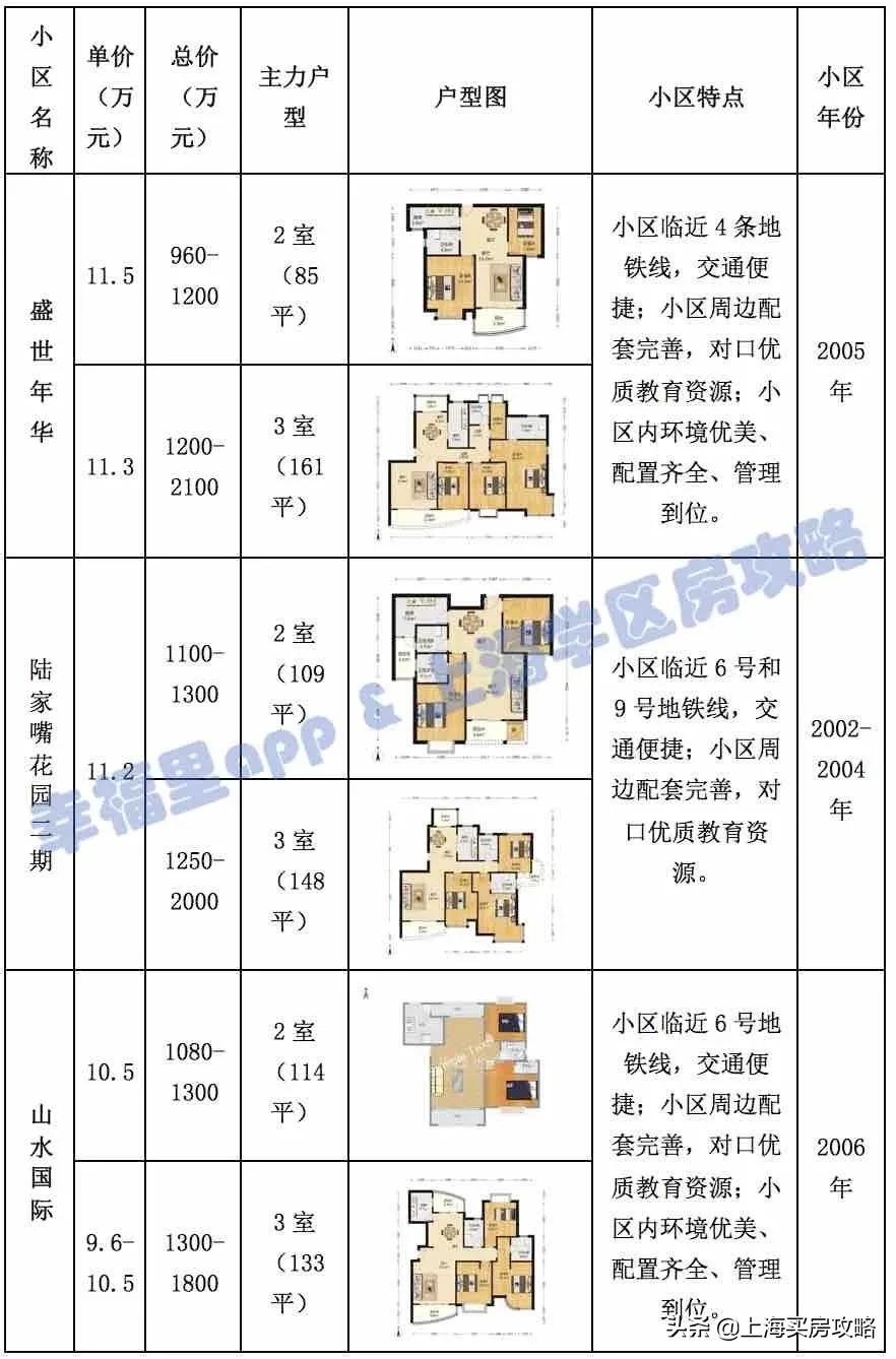 上海福山外国语小学学区房,上海浦东新区福山外国语小学对口
