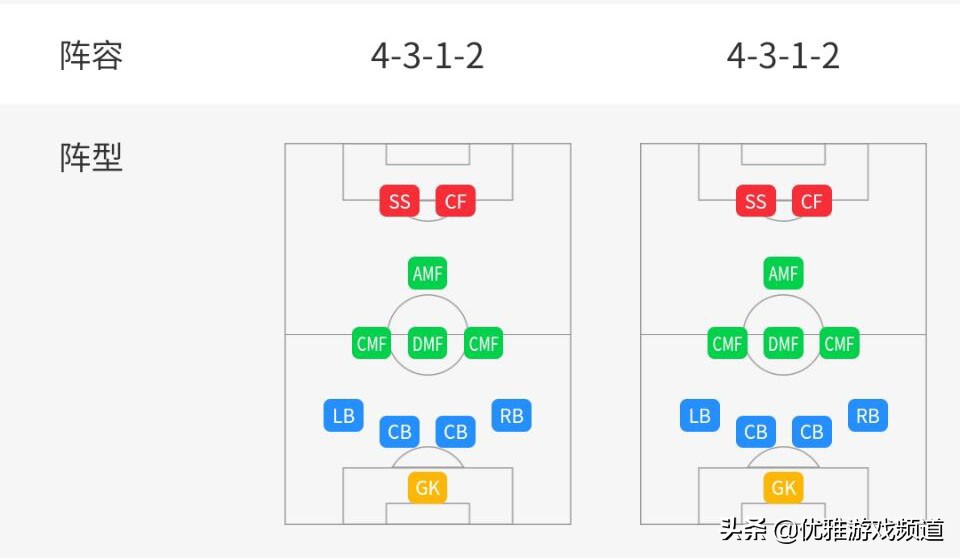 实况足球8阵型a和阵型b,实况足球五后卫阵型推荐2024