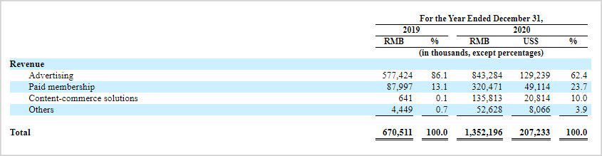 知乎回答多少个问题才能赚钱,知乎里各种赚钱的办法是真的吗