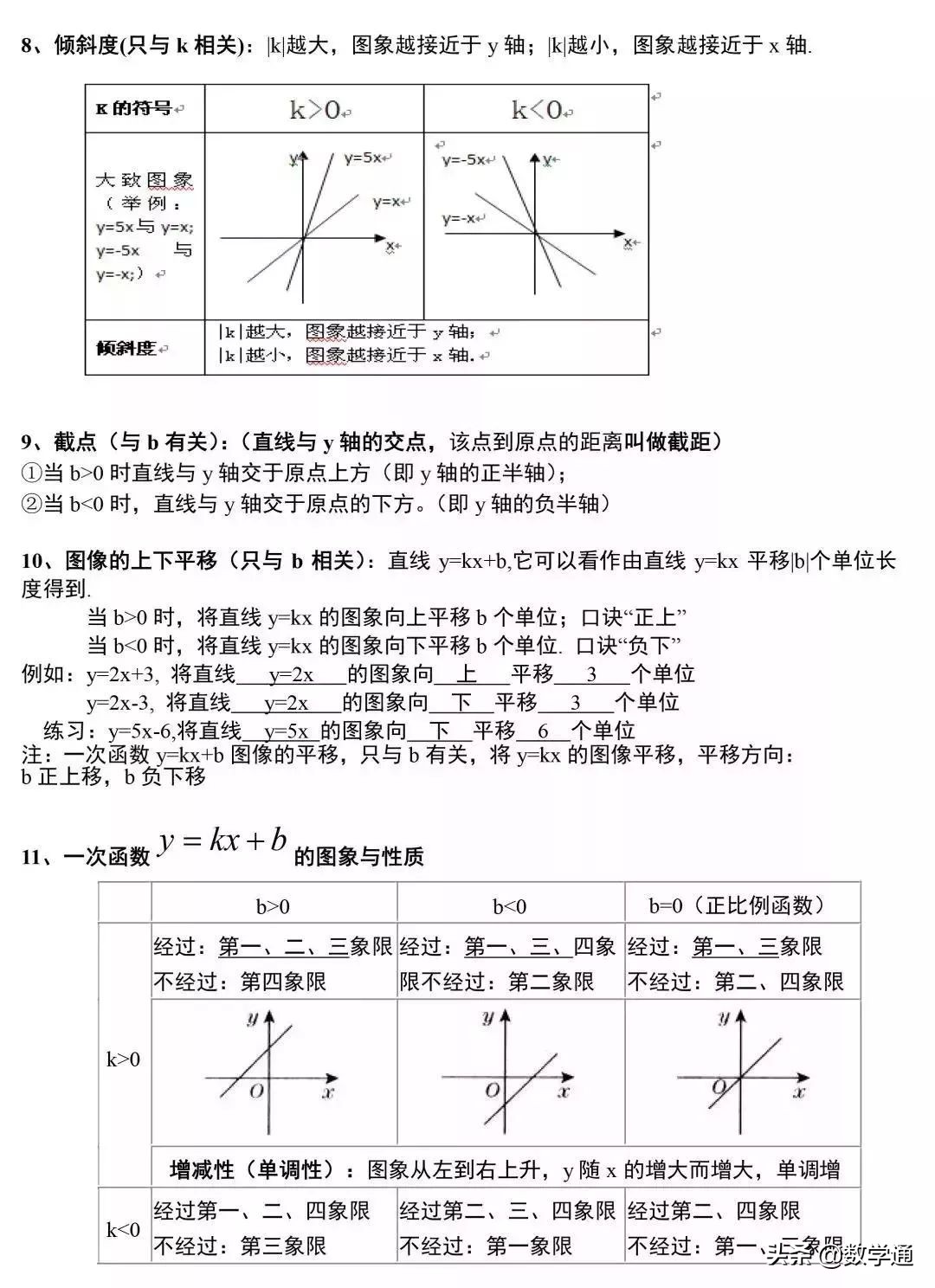 初中正比例函数知识点,一次函数知识点归纳和题型归类
