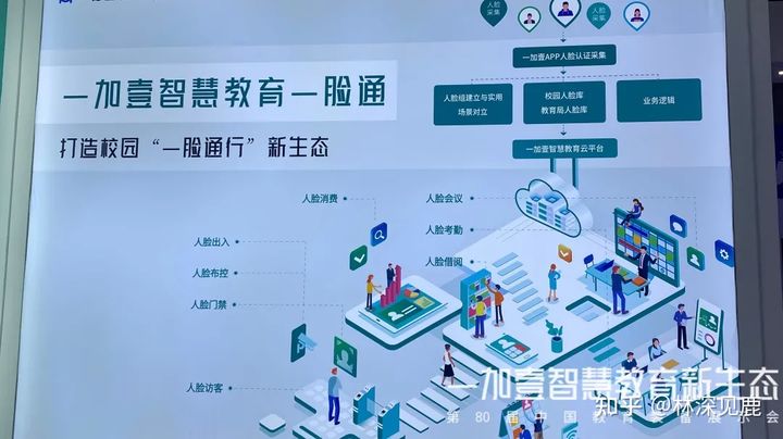 一德壹教亮相第80届中国教育装备展示会，众多解决方案受热捧