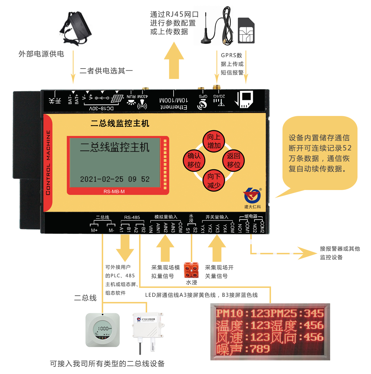 监控矩阵主机有什么用,无线免布线监控主机的作用