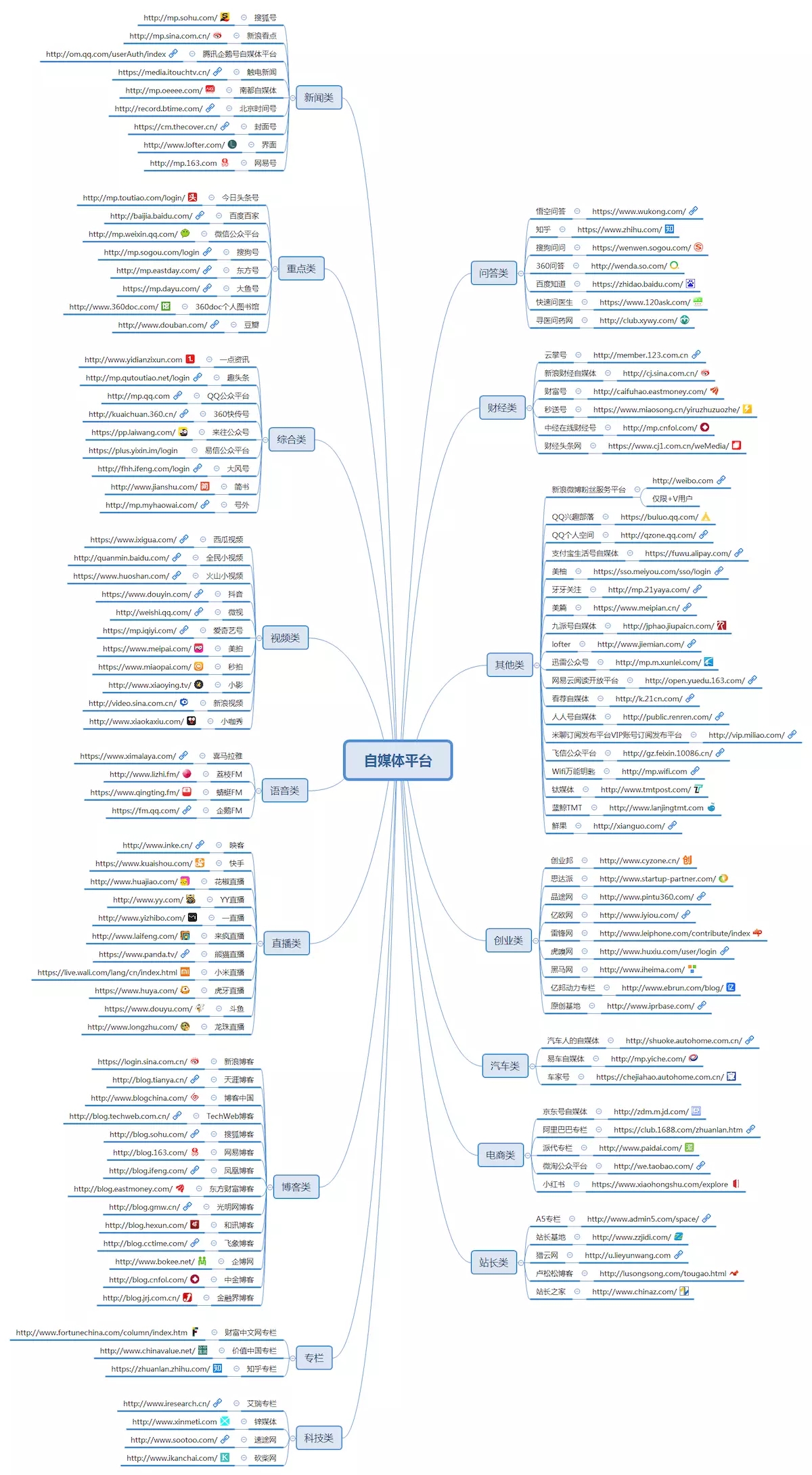 适合新手做的自媒体平台有哪些,适合新手做的自媒体平台推荐